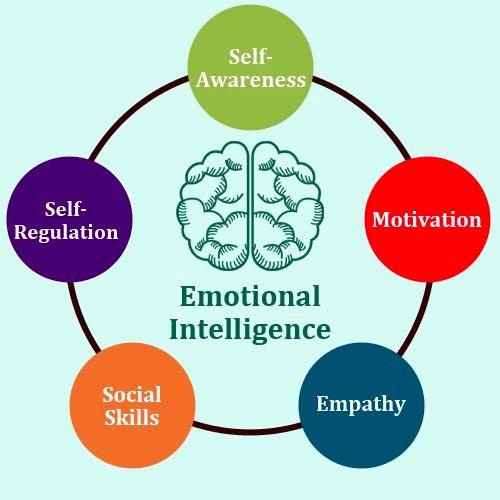 Emotional Intelligence